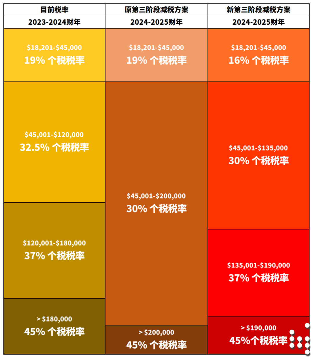 支持中低收入者
